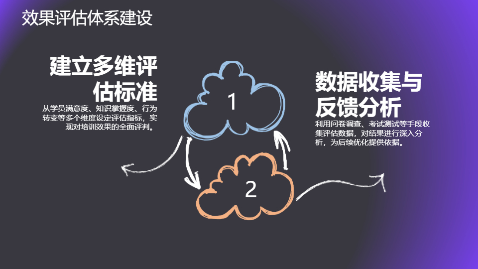 AI一键生成教育培训管理工作总结PPT