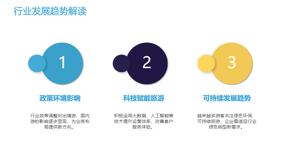 AI一键生成旅游结节性工作总结PPT