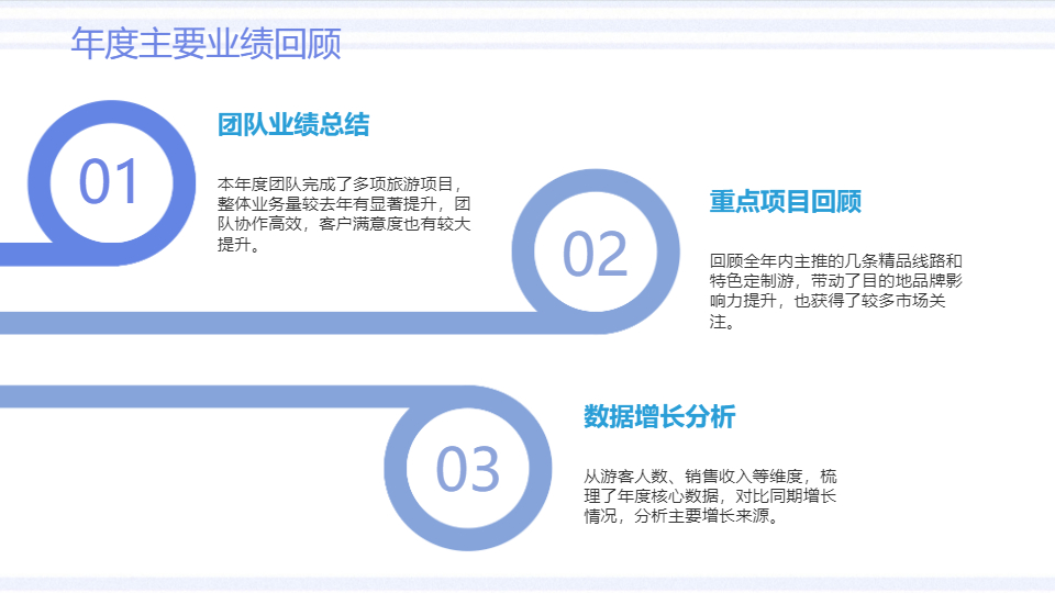 AI一键生成旅游结节性工作总结PPT