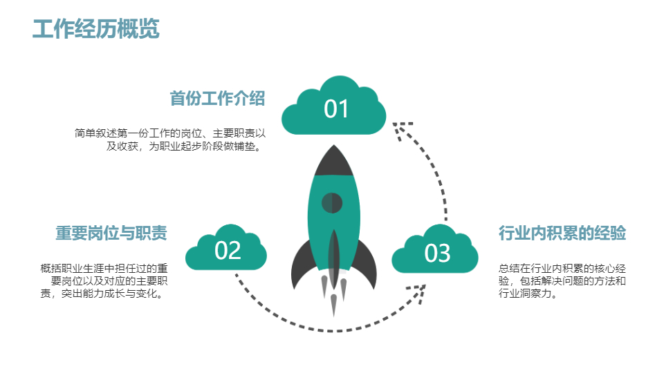 AI一键生成清新风格个人简介工作简介PPT