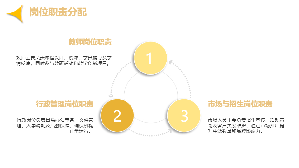 AI一键生成教育培训机构工作管理PPT