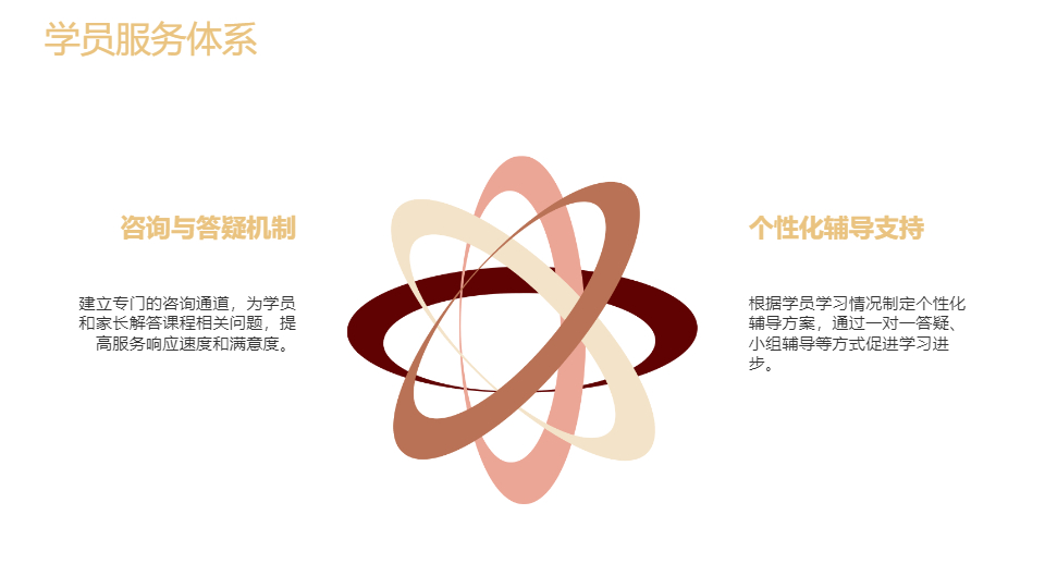AI一键生成教育培训机构工作管理PPT
