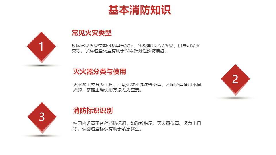 AI一键生成校园消防宣传日PPT
