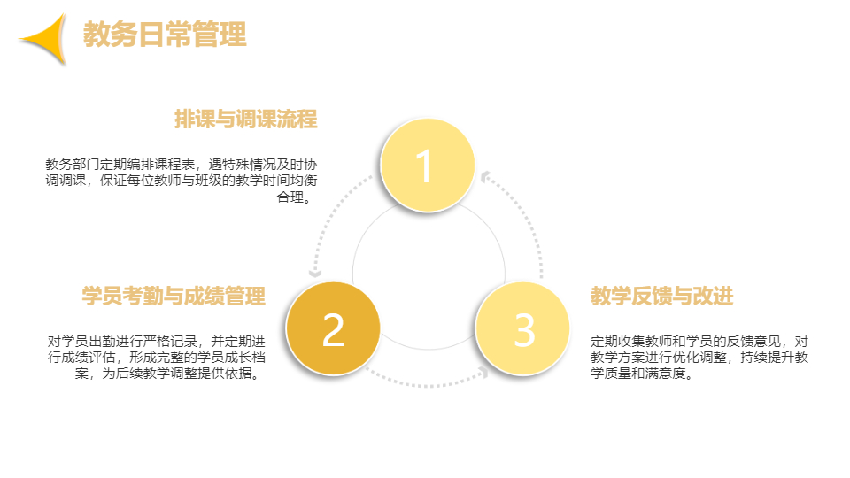 AI一键生成教育培训机构工作管理PPT