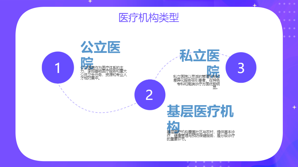 AI一键生成医疗行业通用模板PPT