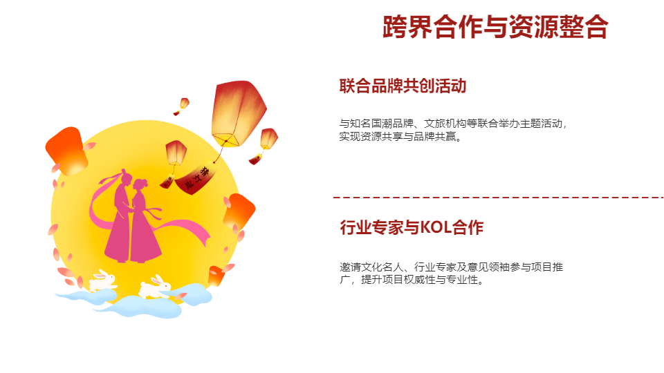 AI一键生成国潮国风印象项目策划方案PPT
