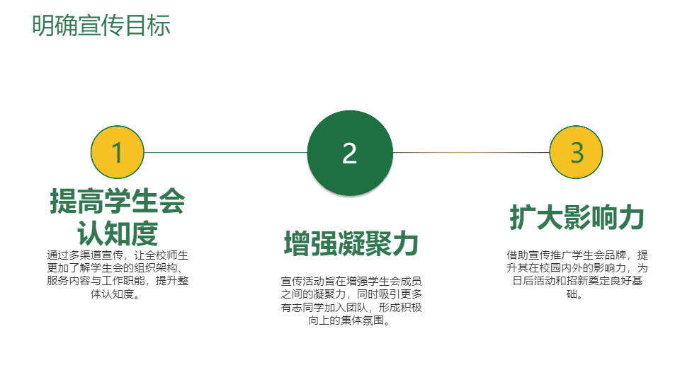AI一键生成简约学生会工作宣传计划方案PPT