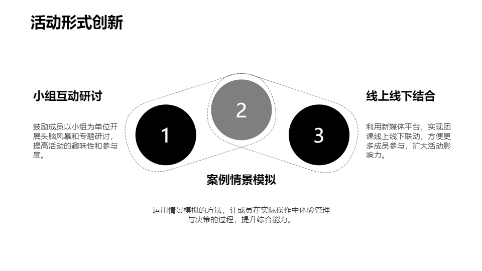 AI一键生成创青春创梦想社团团课工作计划PPT