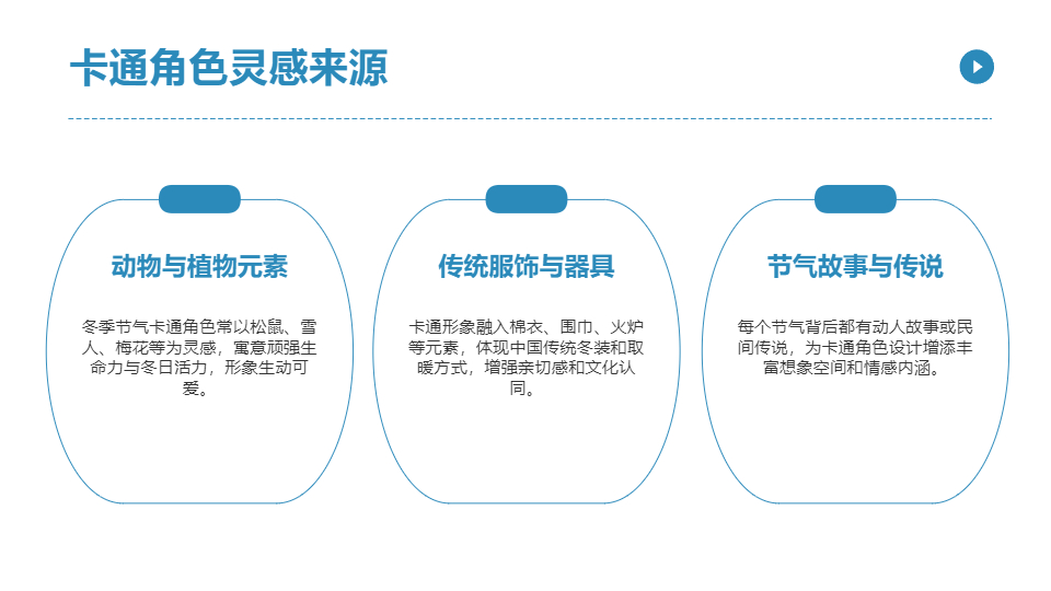 AI一键生成冬天传统节气卡通通用PPT