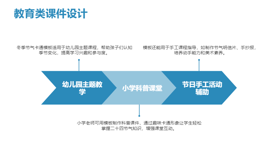 AI一键生成冬天传统节气卡通通用PPT