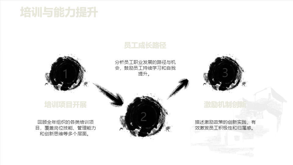 AI一键生成极简中国风年终总结计划报告PPT