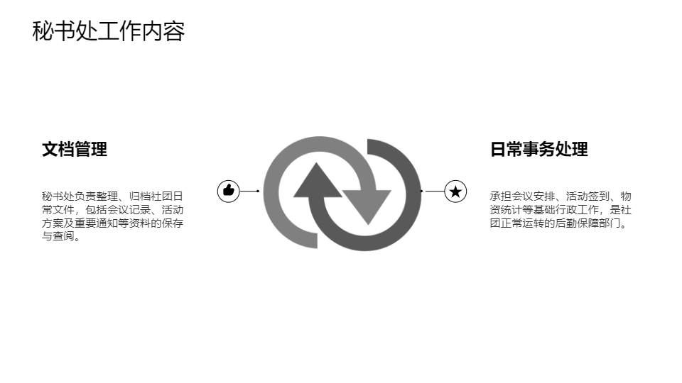 AI一键生成社团部门职责条例PPT