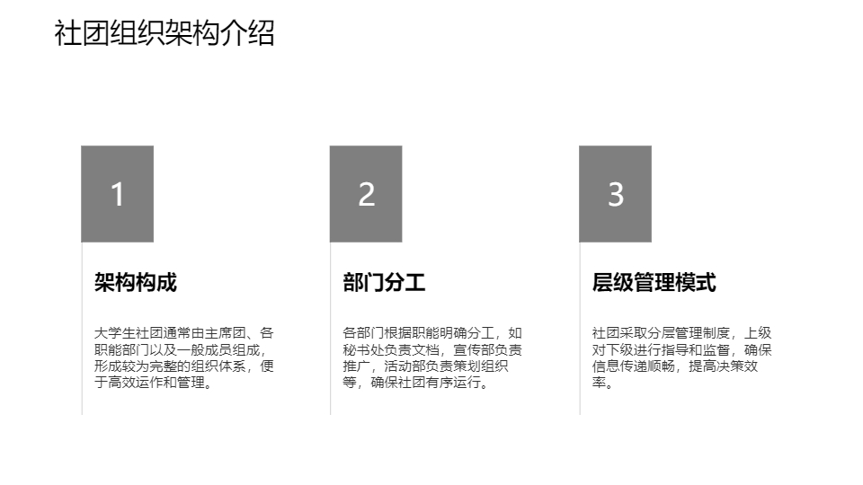 AI一键生成社团部门职责条例PPT