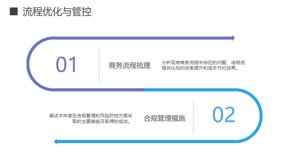 AI一键生成企业集团商务工作汇报PPT