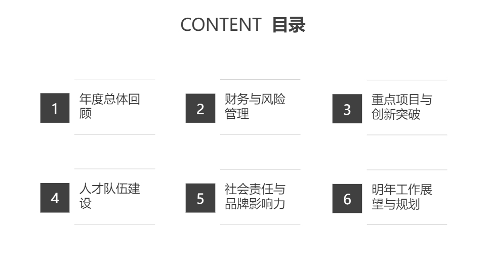AI一键生成企业集团工作总结PPT
