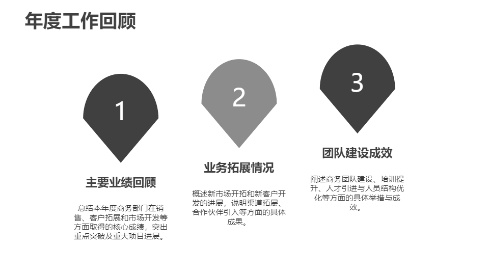 AI一键生成企业集团商务工作汇报PPT