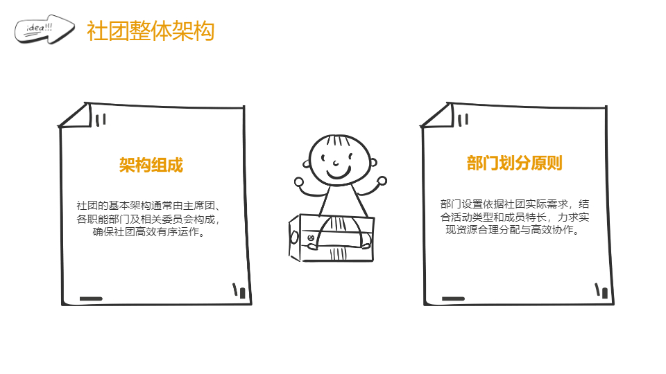AI一键生成卡通大学生社团部门职责条例PPT