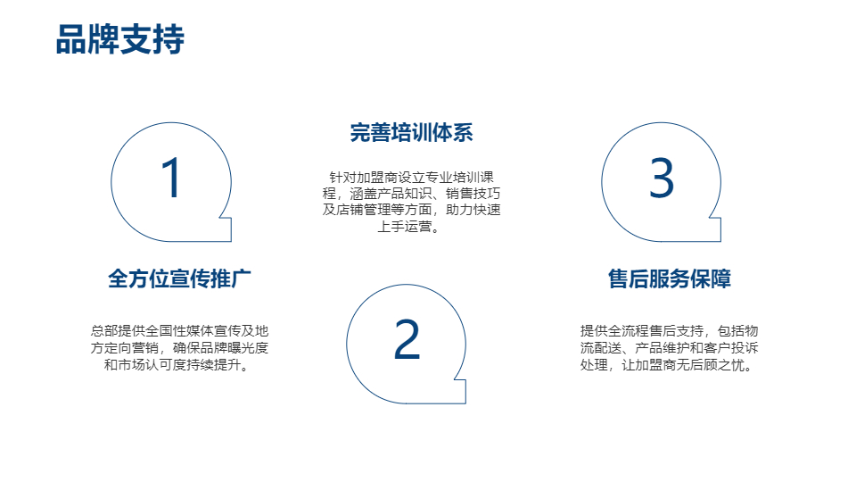 AI一键生成品牌加盟招商PPT