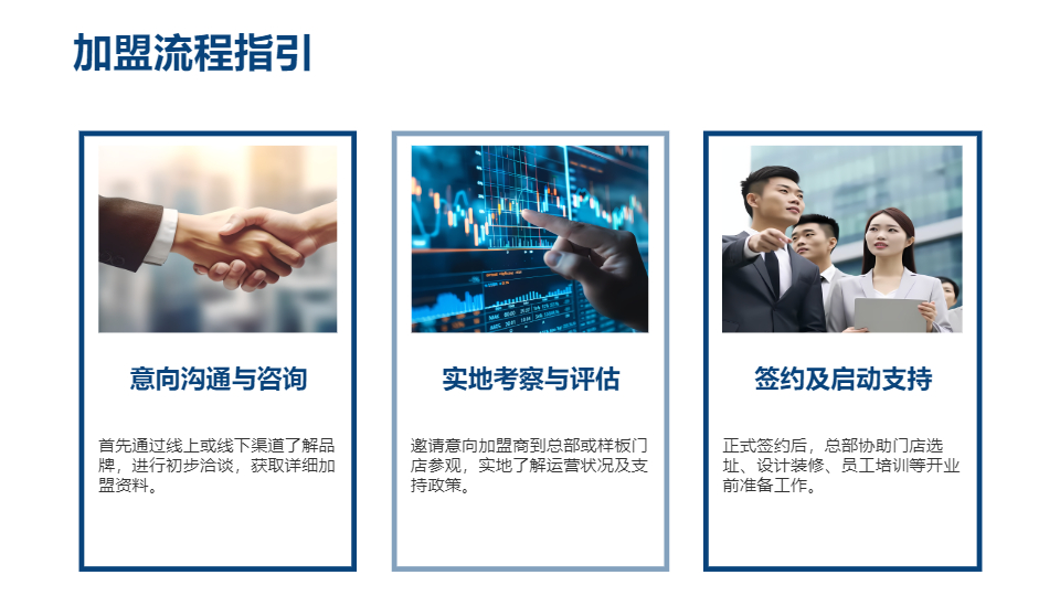 AI一键生成品牌加盟招商PPT