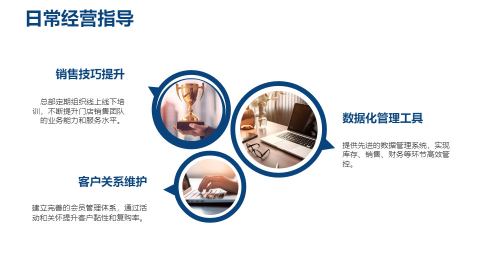 AI一键生成品牌加盟招商PPT