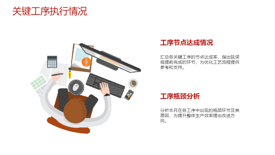 AI一键生成项目月度生产例会资料PPT