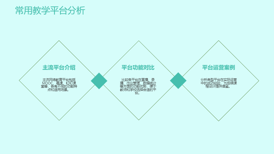 AI一键生成在线网络教育教学课程PPT