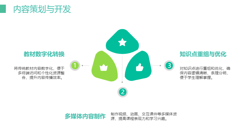 AI一键生成在线网络教育教学课程PPT