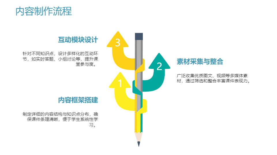AI一键生成信息化教育教学课件设计工作总结PPT