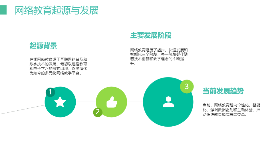 AI一键生成在线网络教育教学课程PPT
