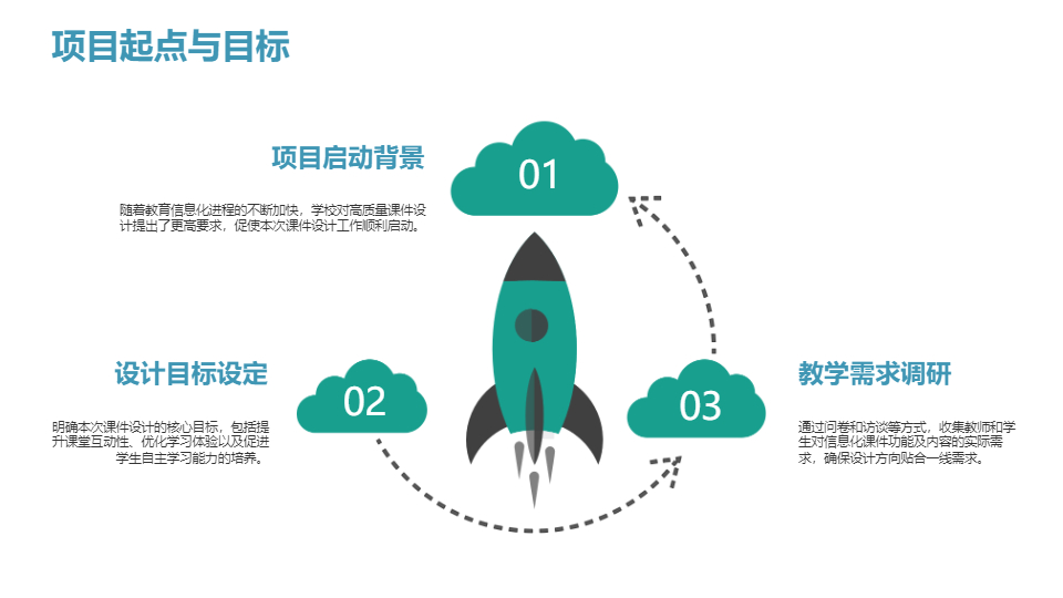 AI一键生成信息化教育教学课件设计工作总结PPT