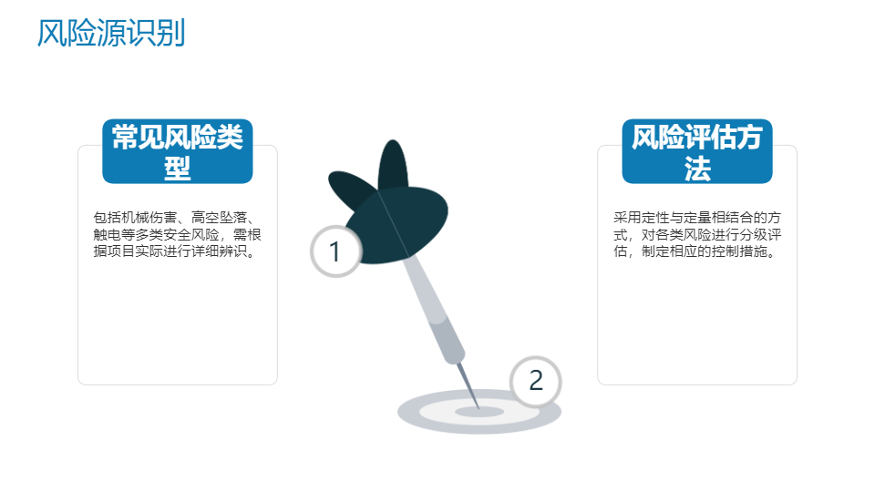 AI一键生成项目内部安全生产资料PPT