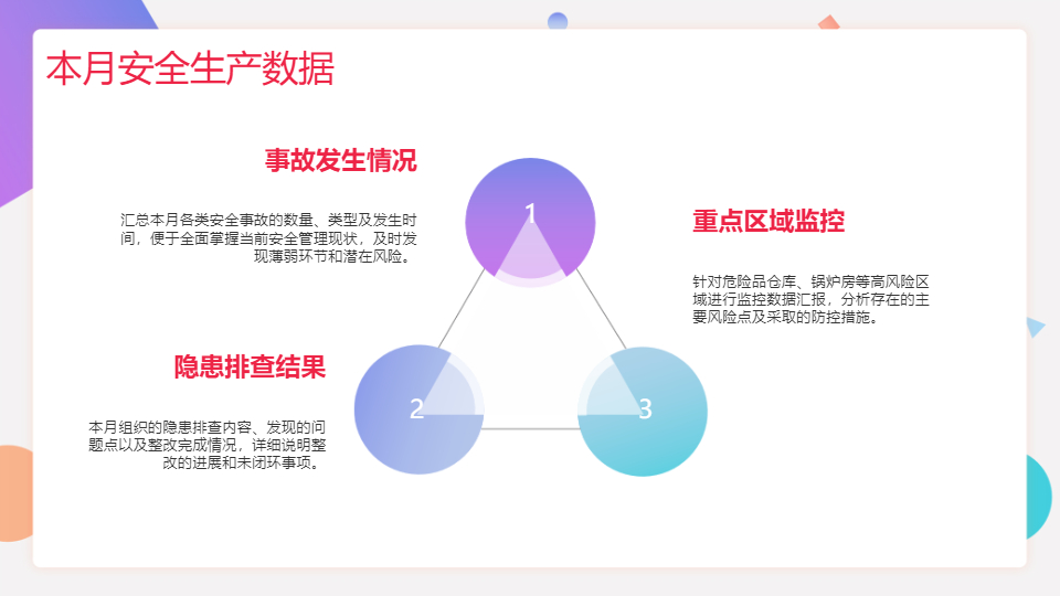 AI一键生成工厂月度生产安全例会PPT