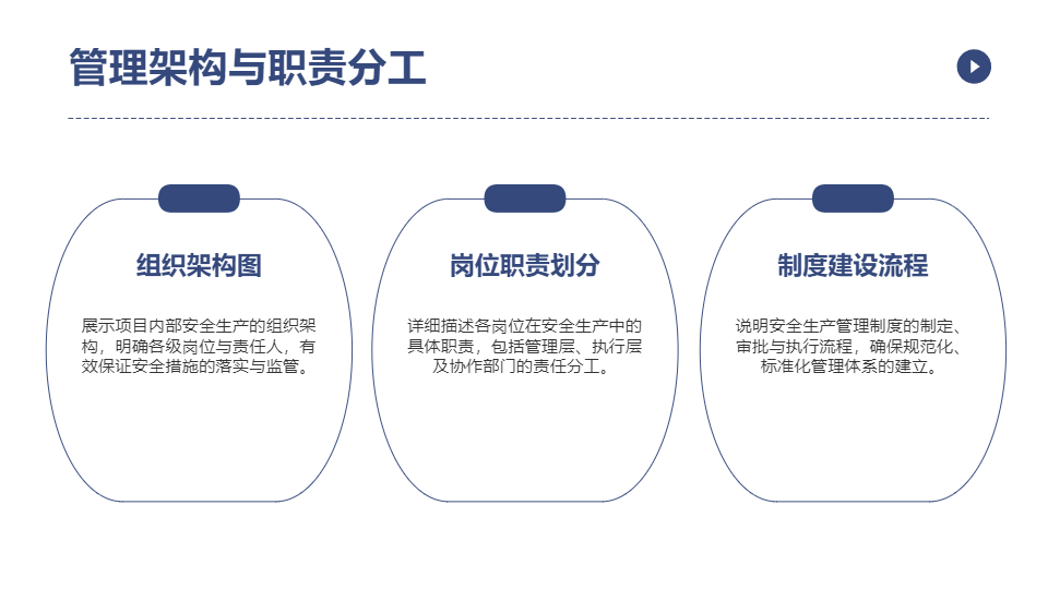 AI一键生成几何简约项目内部安全生产资料PPT