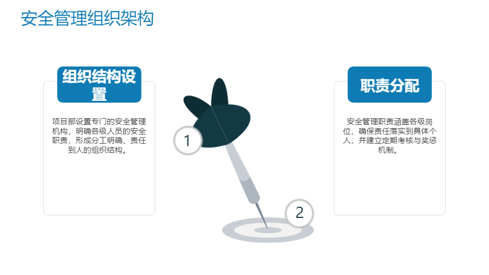 AI一键生成项目内部安全生产资料PPT