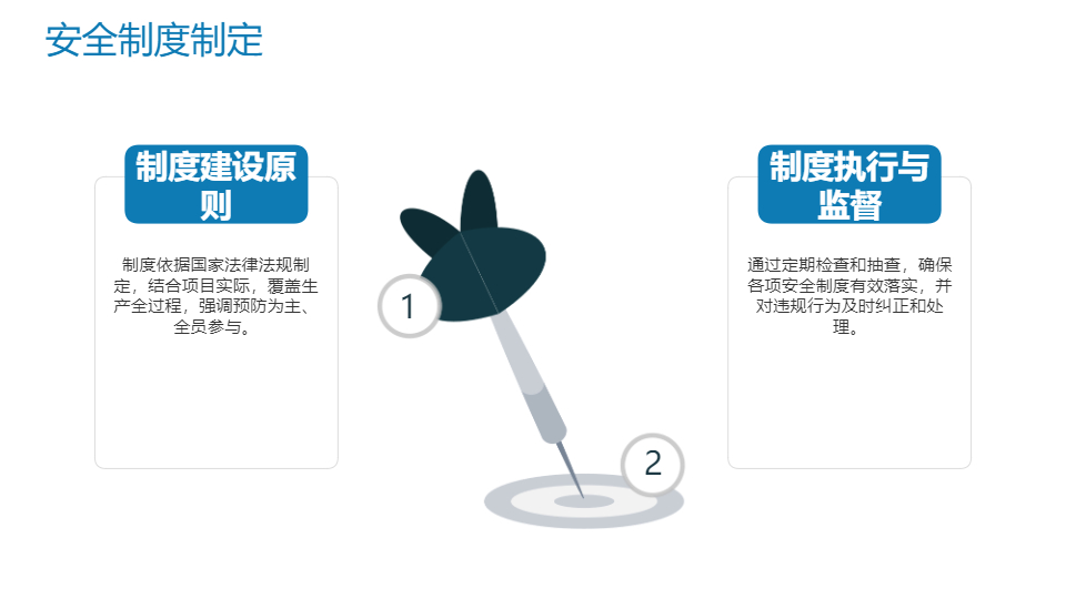 AI一键生成项目内部安全生产资料PPT