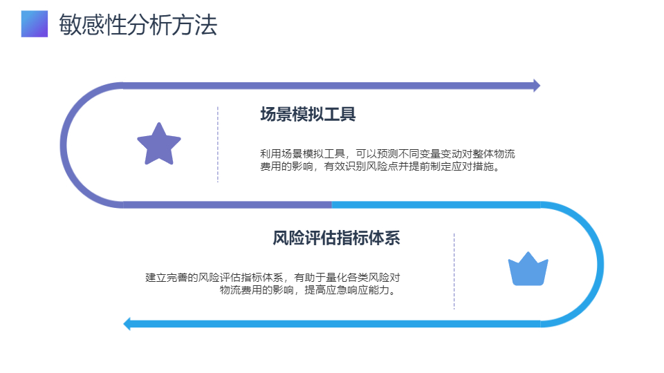 AI一键生成物流项目费用分析报告PPT