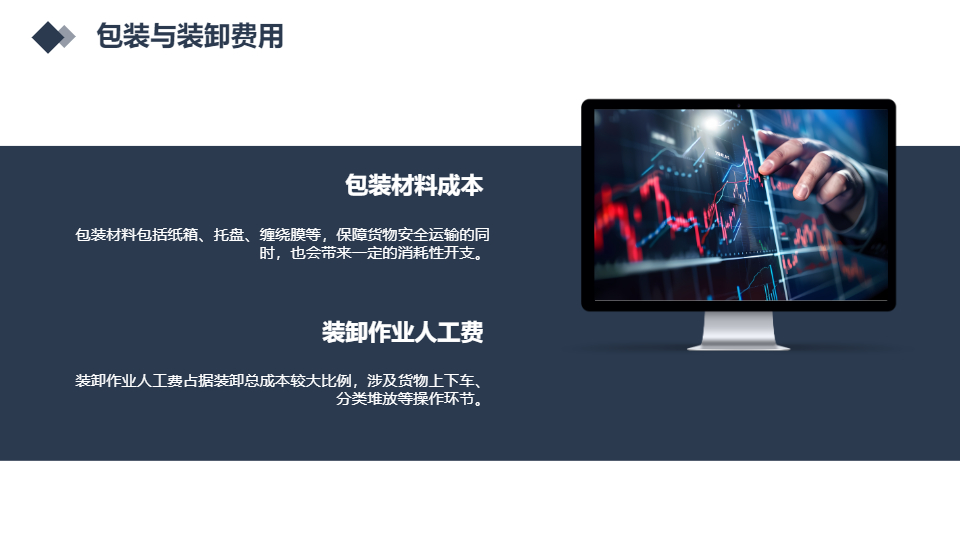 AI一键生成物流项目费用分析报告PPT