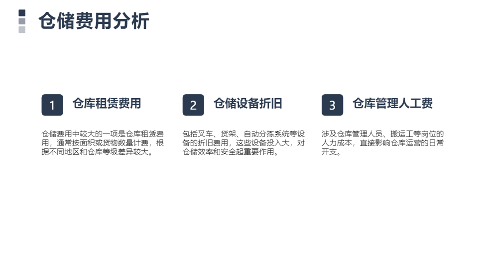 AI一键生成物流项目费用分析报告PPT