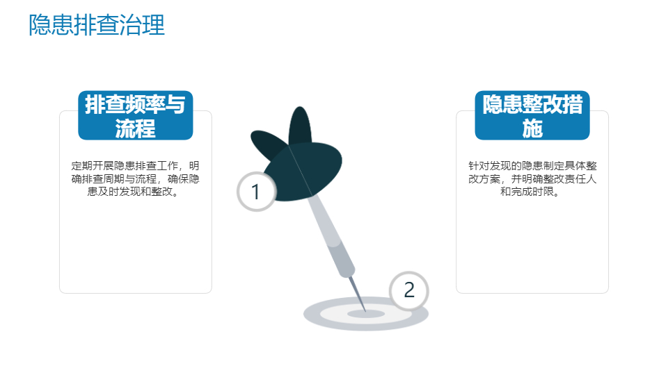 AI一键生成项目内部安全生产资料PPT