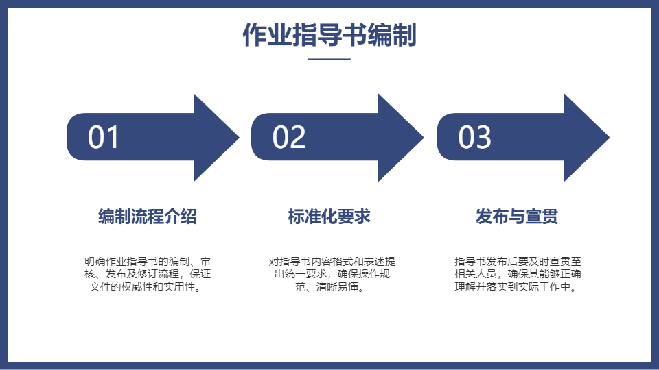 AI一键生成几何简约项目内部安全生产资料PPT