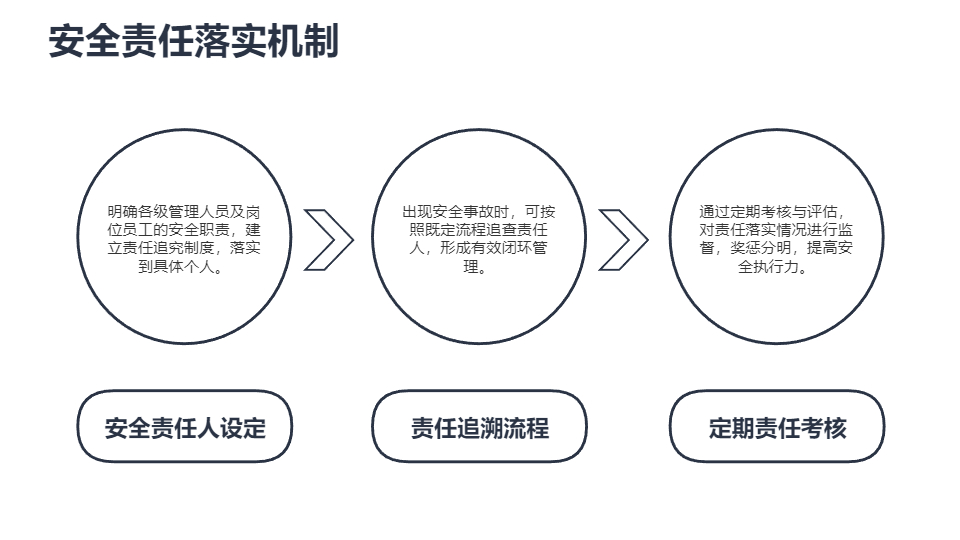AI一键生成公司企业安全生产规章制度PPT
