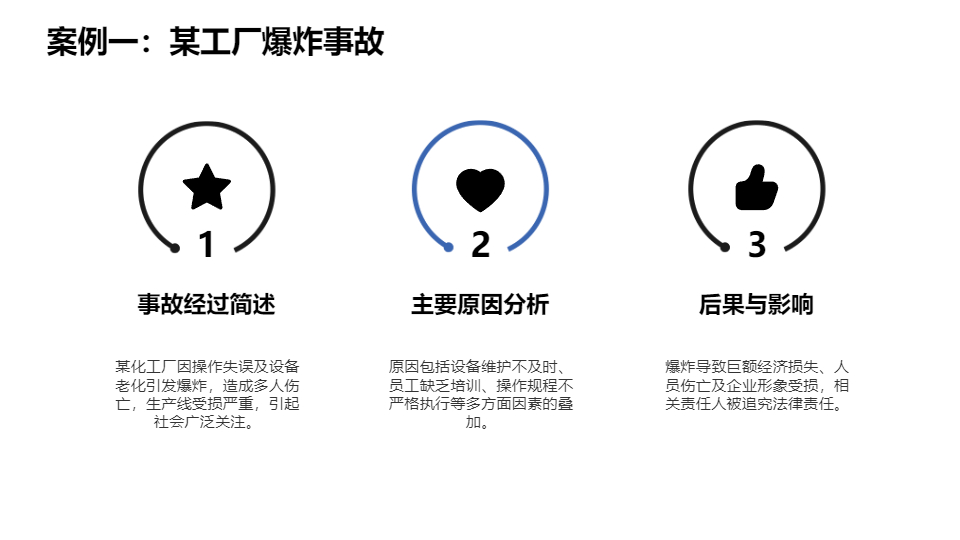 AI一键生成安全事故警示案例分析报告PPT