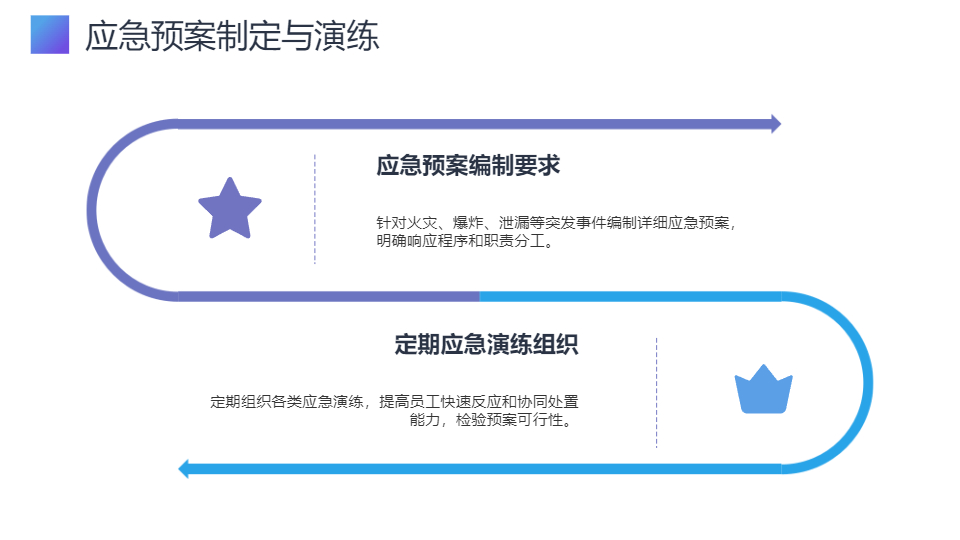 AI一键生成公司企业安全生产规章制度PPT