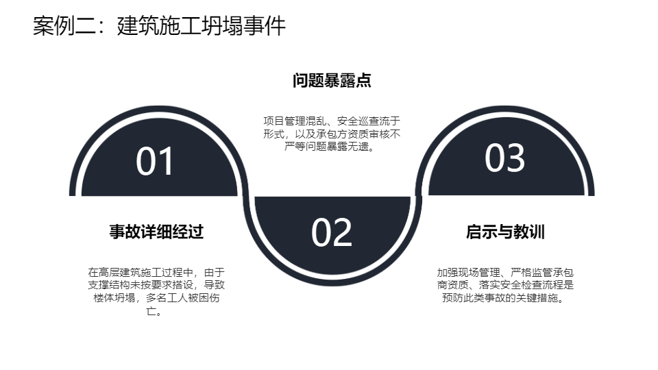 AI一键生成安全事故警示案例分析报告PPT