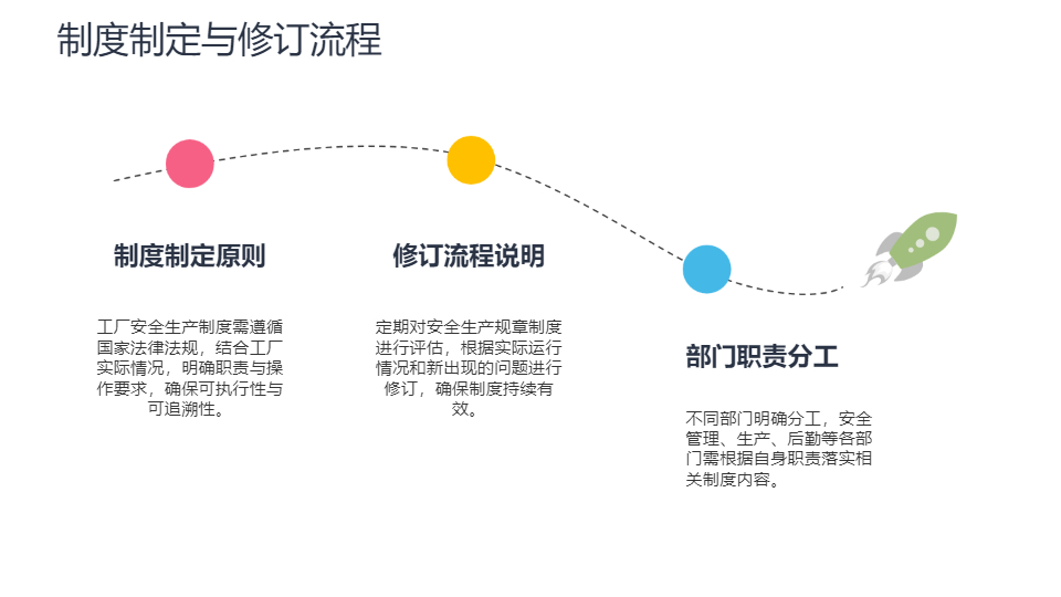 AI一键生成公司企业安全生产规章制度PPT