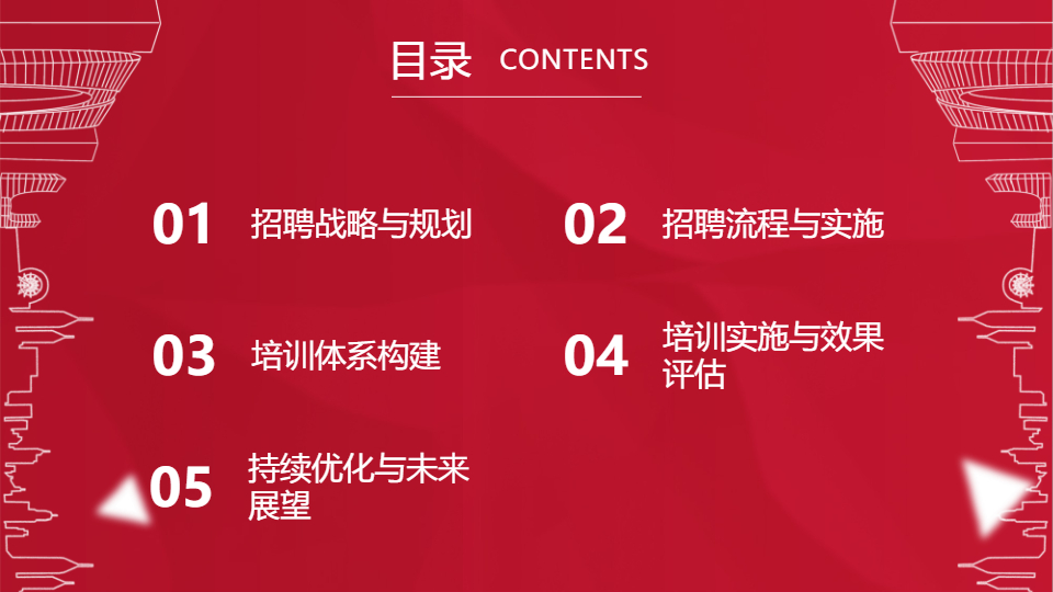 AI一键生成企业集团公司招聘培训计划PPT