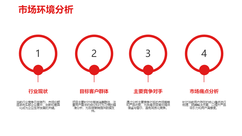 AI一键生成公司市场营销项目活动PPT
