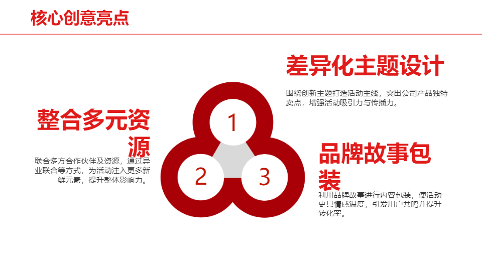 AI一键生成公司市场营销项目活动PPT