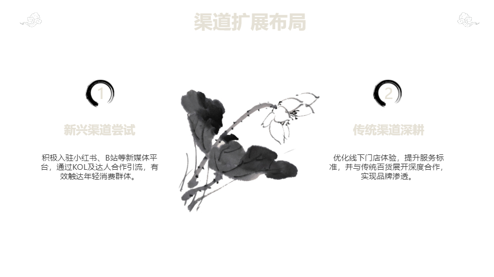 AI一键生成国潮国风年终计划总结汇报PPT