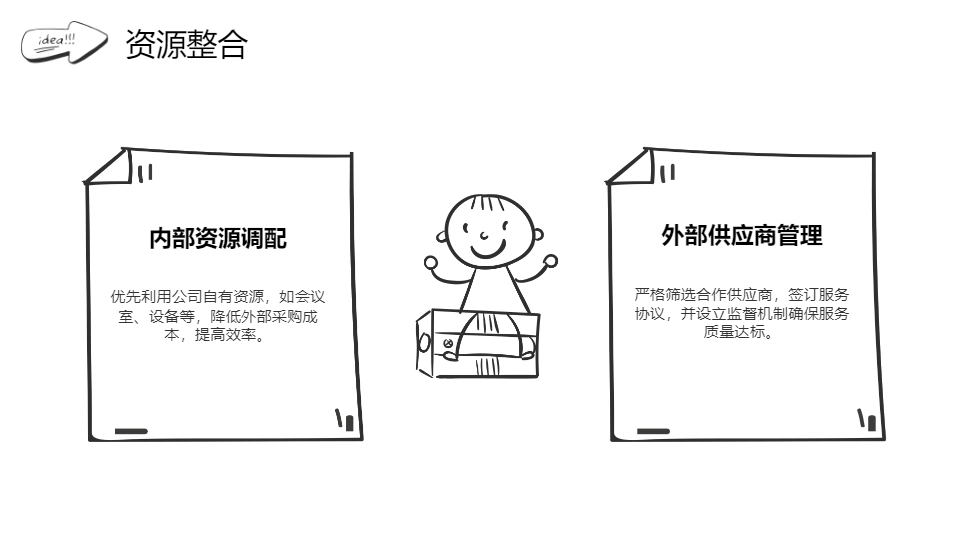 AI一键生成公司项目活动策划方案PPT